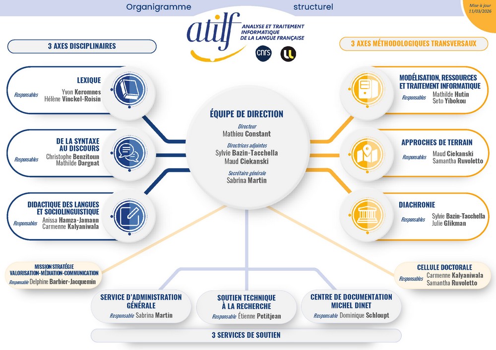 Organigramme de l'ATILF